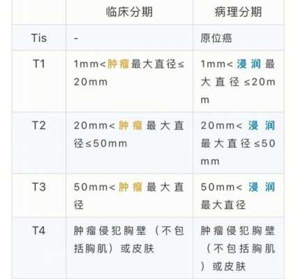  什么叫预后「什么叫预后不佳」