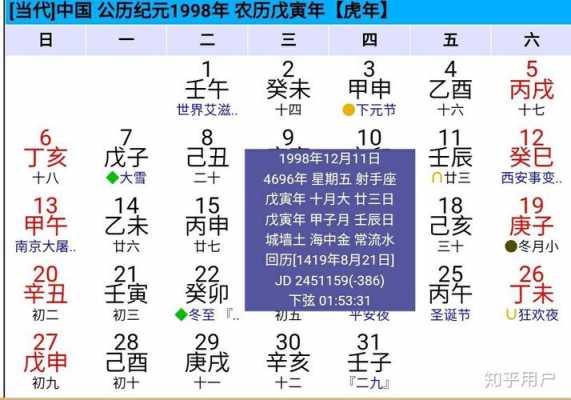 农历二月初一是什么星座?-农历二月初一是什么星座