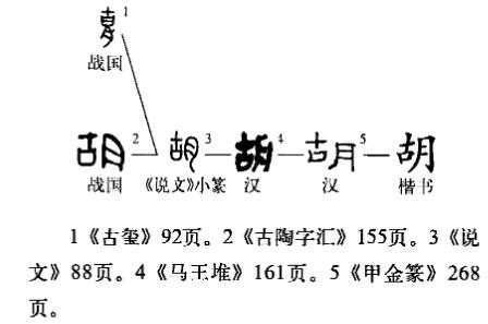  胡的意思是什么「胡的意思是什么意思」