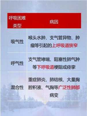 吸气困难是什么病