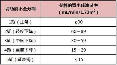 肾小球滤过率是什么意思（肾小球滤过率年龄参照表）