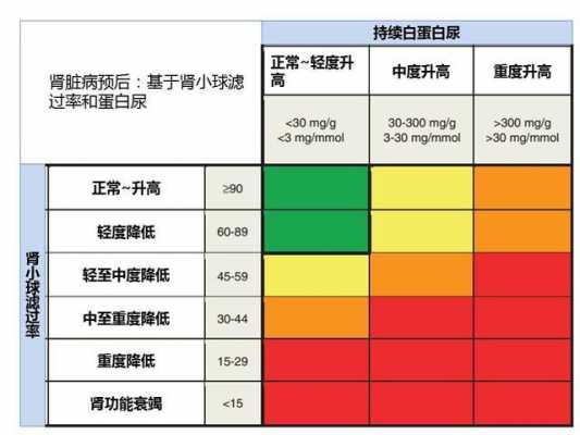 肾小球滤过率是什么意思（肾小球滤过率年龄参照表）