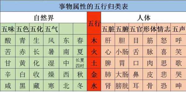 因五行属什么行 因五行属什么