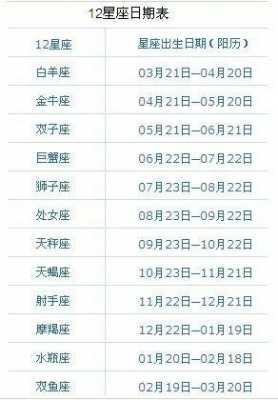 5.7号什么星座_57日出生是什么星座