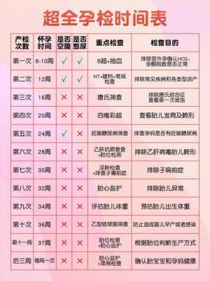 不孕不育检查什么时间做 不孕不育检查些什么