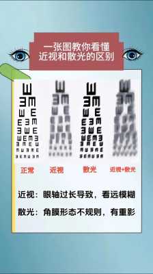  近视和散光有什么区别「近视和散光有什么区别,看东西的样子」