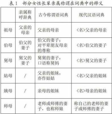 师父的老婆叫什么? 师父的老公叫什么