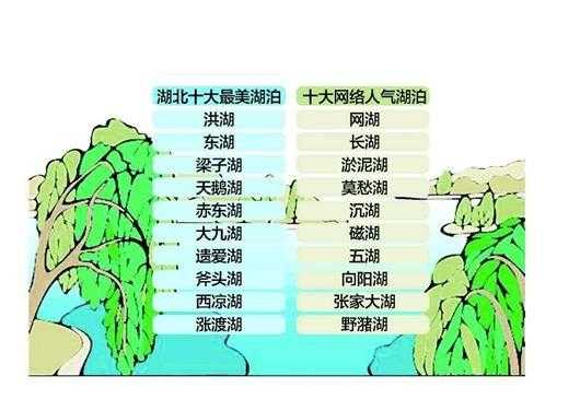 湖北有什么湖,湖北有什么湖泊 