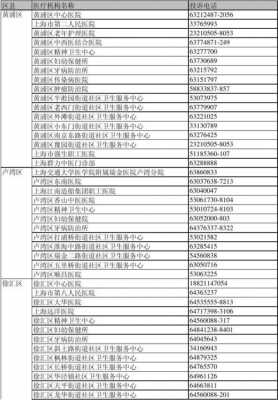 上海投诉医院打什么电话-投诉医院打什么电话