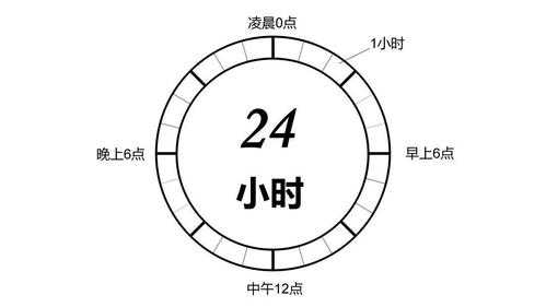 上24休24是什么意思（上24休24劳动法能告赢吗）