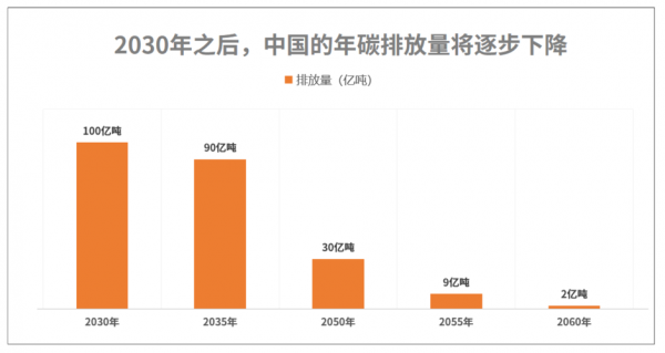 煤炭什么时候开始使用_煤炭在中国什么时候开始用