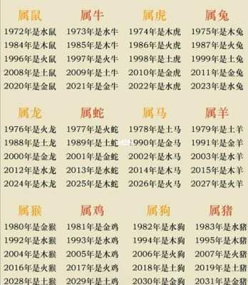 1998年是什么虎（1998年是什么虎年 金木水火土）