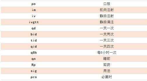qh医学上是什么意思,q6h医学上是什么意思 