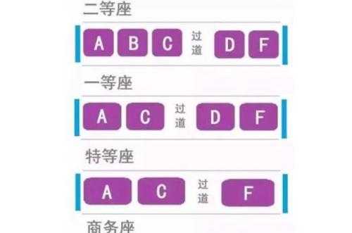 高铁二等座是什么意思,高铁一等座和二等座区别图解 