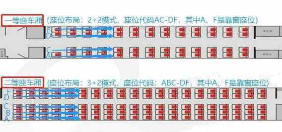 高铁二等座是什么意思,高铁一等座和二等座区别图解 