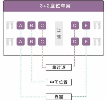 高铁二等座是什么意思,高铁一等座和二等座区别图解 