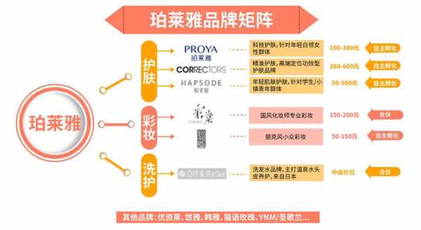 珀莱雅属于什么档次的品牌-珀莱雅适合什么年龄