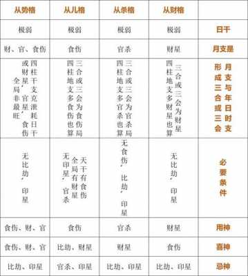 八字成格是什么意思_什么叫八字成格和成局