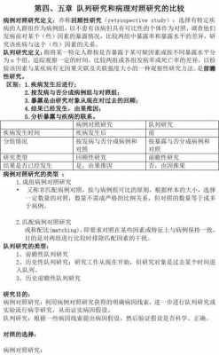  什么是队列研究「什么是队列研究病例对照研究」