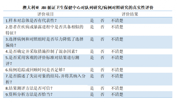  什么是队列研究「什么是队列研究病例对照研究」