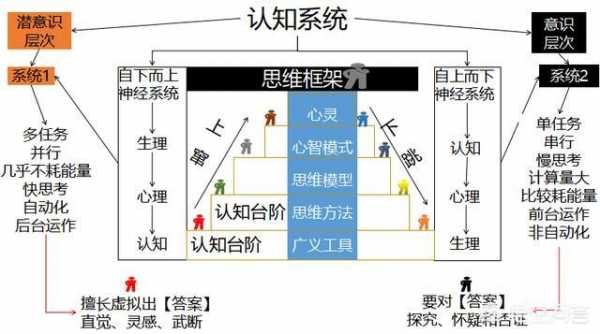 思维模式是什么,思维模式是什么意思 