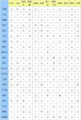 相性是什么意思（相性是什么意思网络用语）