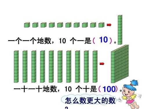 十个一是什么,十个一是什么十个十是什么 