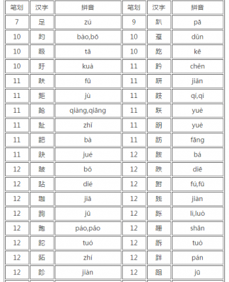 足字旁的字有什么一年级 足字旁的字有什么