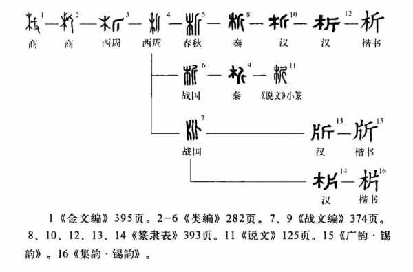 析字五行属什么,名字里寓意 析字五行属什么