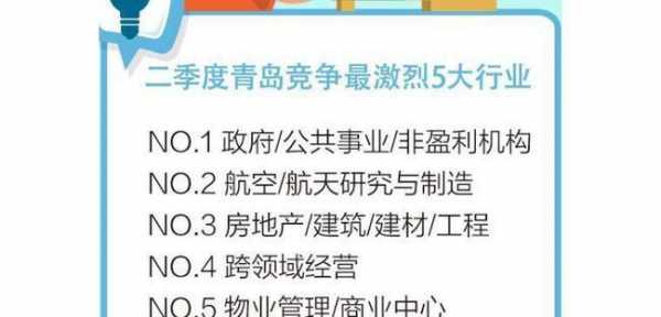 在青岛干什么挣钱最快 干什么挣钱最快