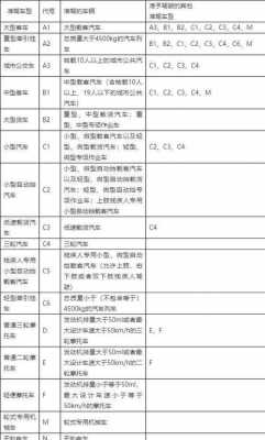 驾驶证c2能开什么车（驾驶证c2能开什么车型的车）