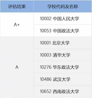 当律师要考什么大学选什么专业-当律师需要什么条件